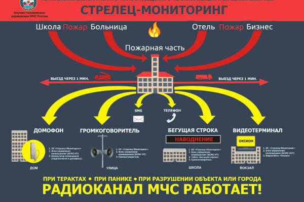 Ссылка на кракен шоп