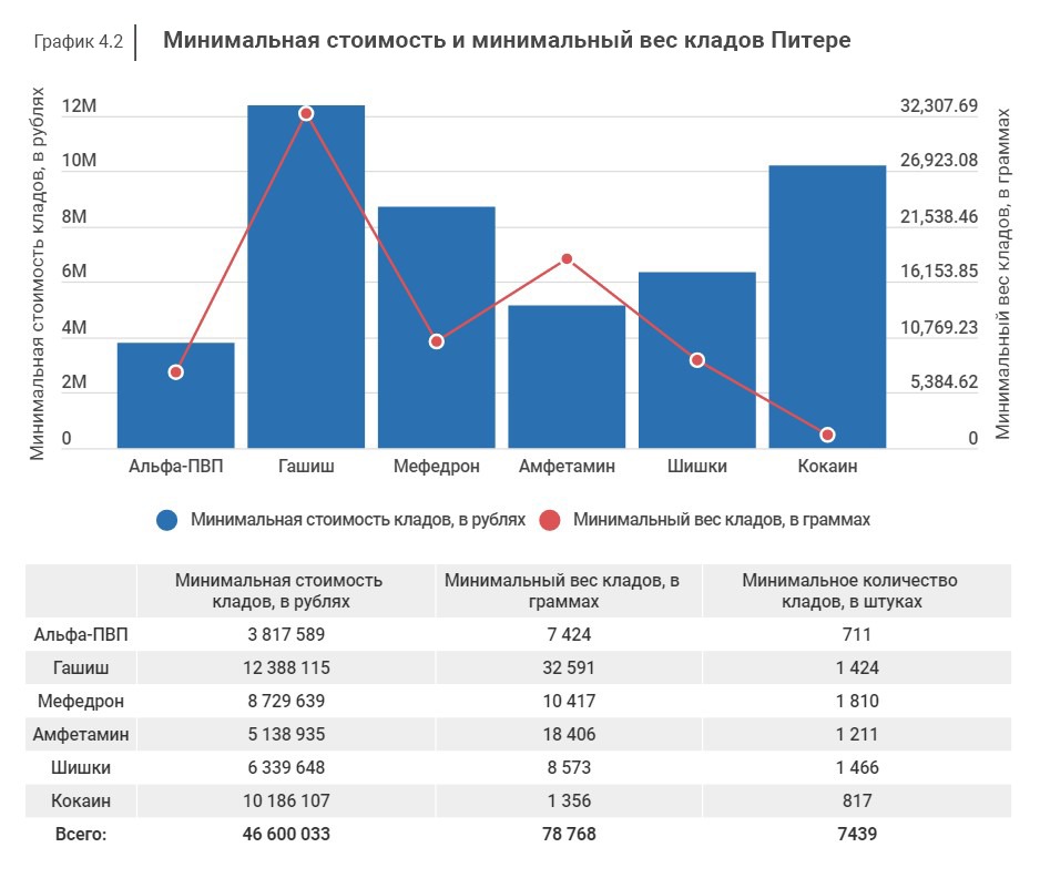 Аналог hydra