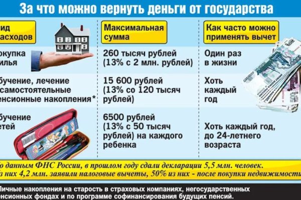 Кракен сыл ссылка