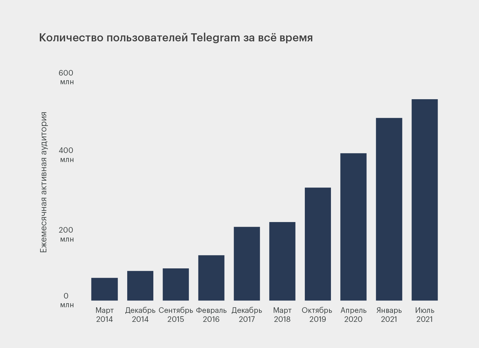 Кракен площадка vk2 top