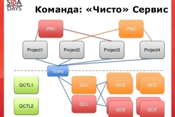 Кракен тор это