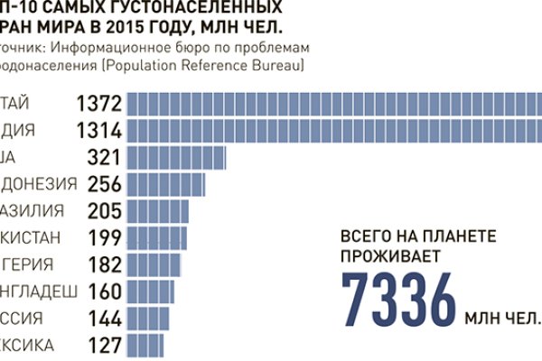 Кракен супернет тг
